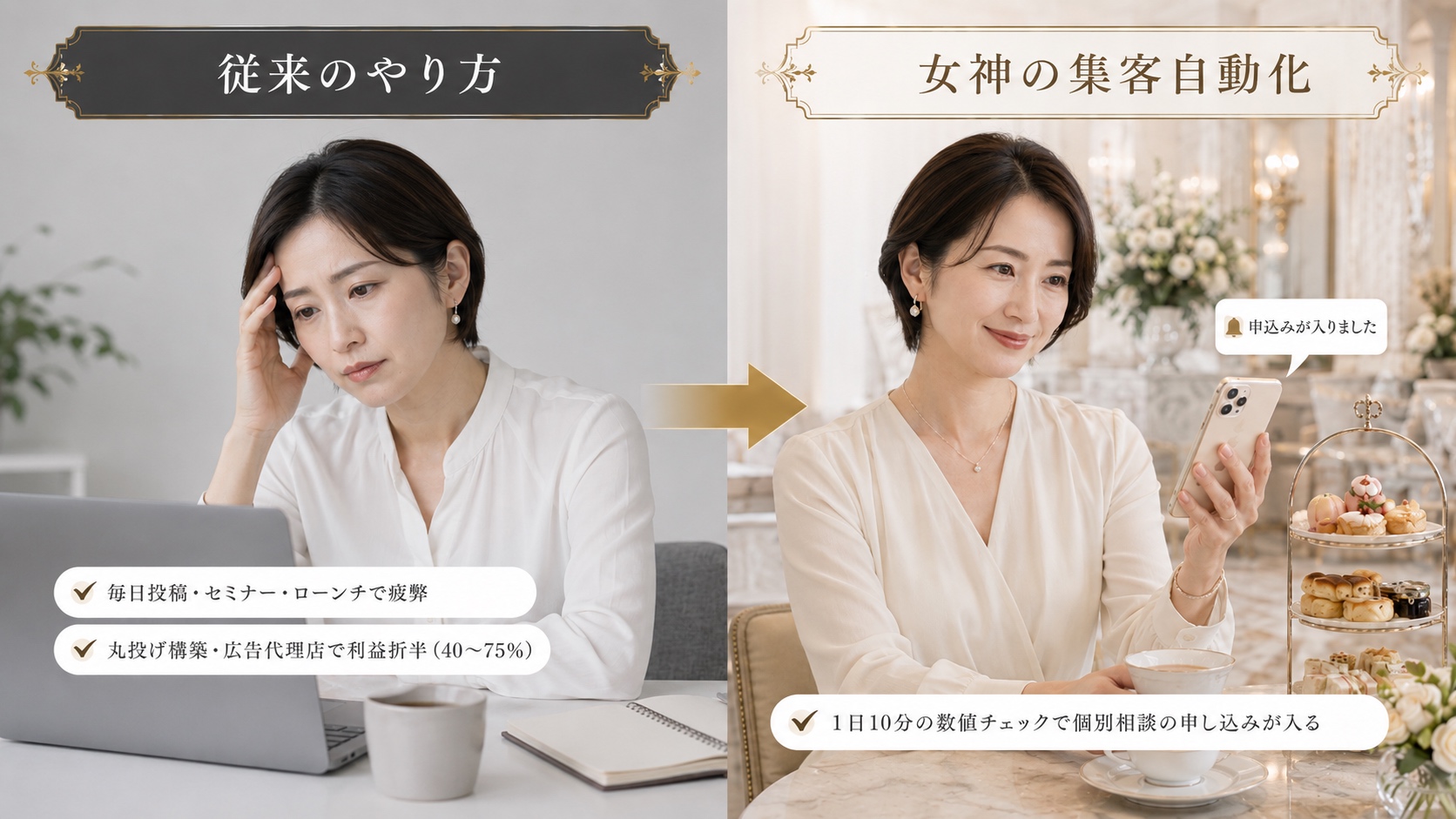 従来のやり方（毎日投稿・セミナー・ローンチで疲弊）と女神の集客自動化（1日10分の集客で申込みが入る）の比較イラスト