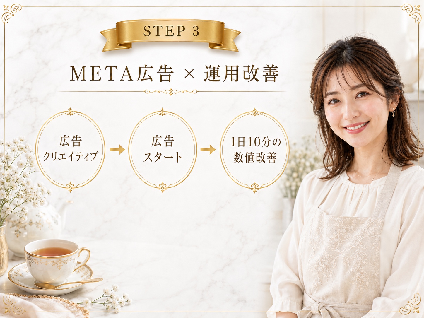 STEP 3 META広告 × 運用改善